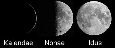 Kalendae, Nonae, Idus and their corresponding lunar phases