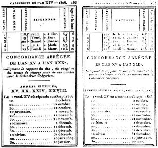 Manuel pour la concordance des Calendriers